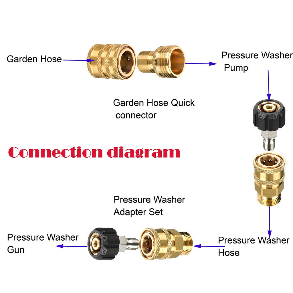 Tool Daily Pressure Washer Adapter Set | M22 to 3/8 Quick Connect | 9-Pack