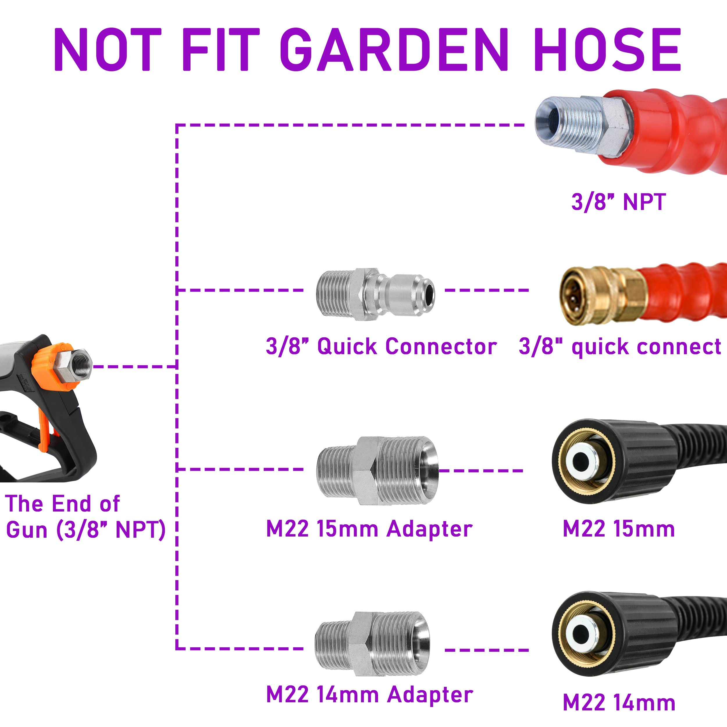PWACCS Pressure Washer Gun with Swivel | 5000 PSI Short Power Washer Kit