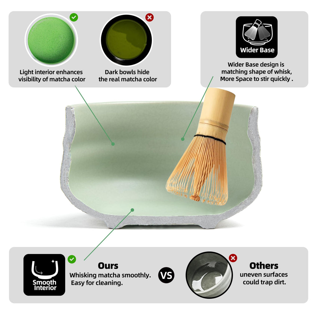 TEANAGOO 7-Piece Matcha Tea Set – Ceramic Bowl and Bamboo Whisk Kit