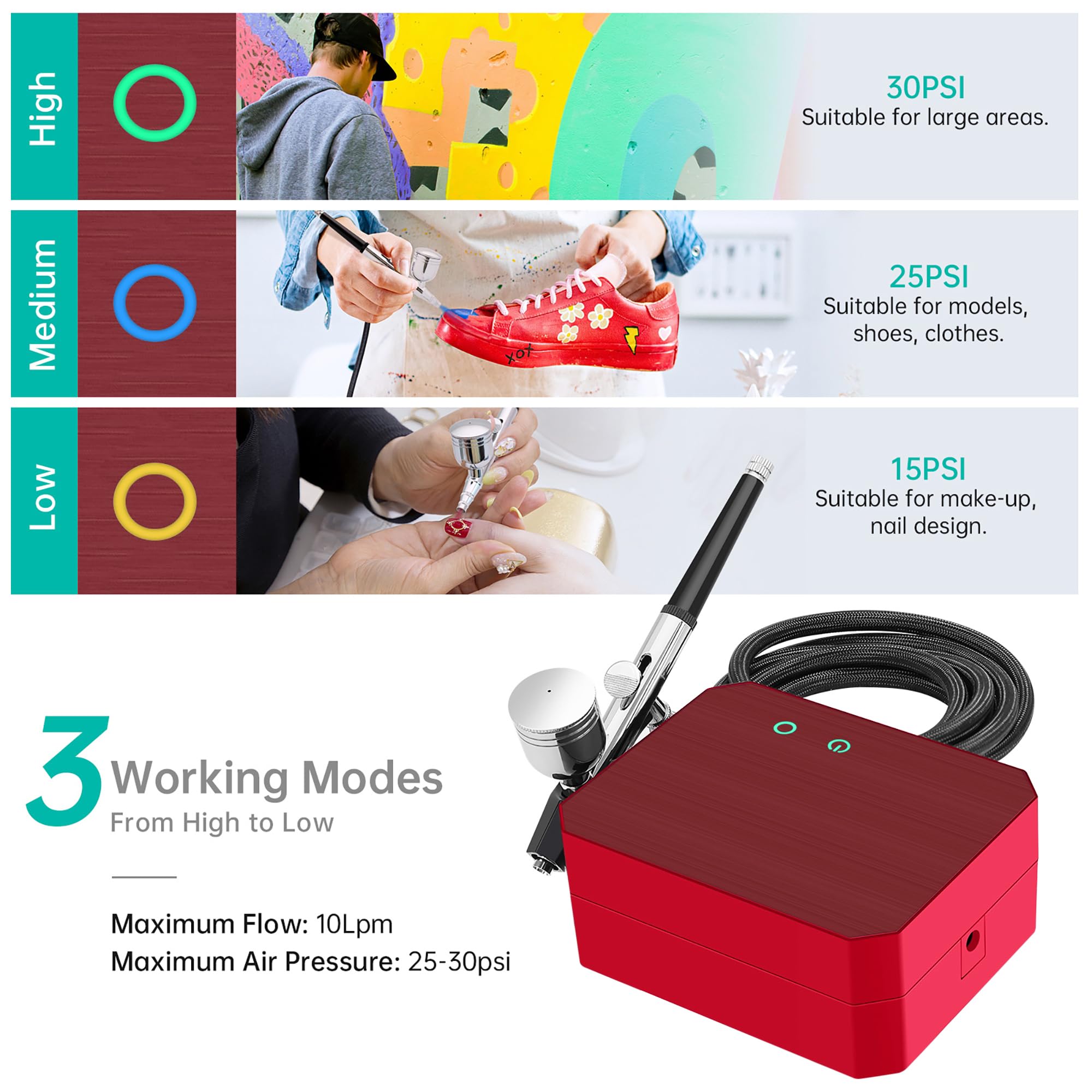 Omeyo Airbrush Kit with Compressor | 48 PSI Dual-Action & 3 Nozzle Sizes