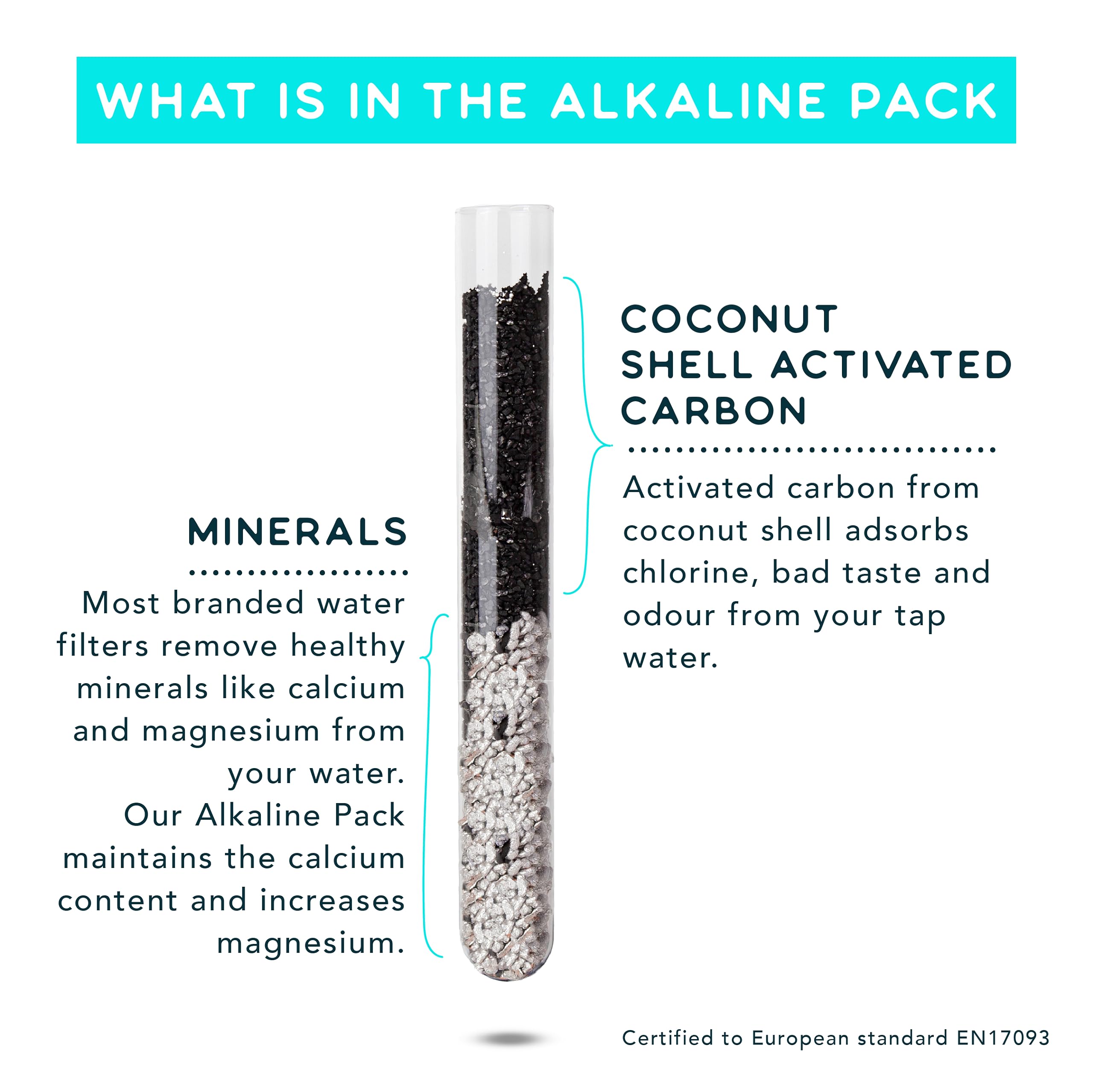 Phox Wave 2.8L Alkaline Water Filter Jug | Refillable Eco Cartridge