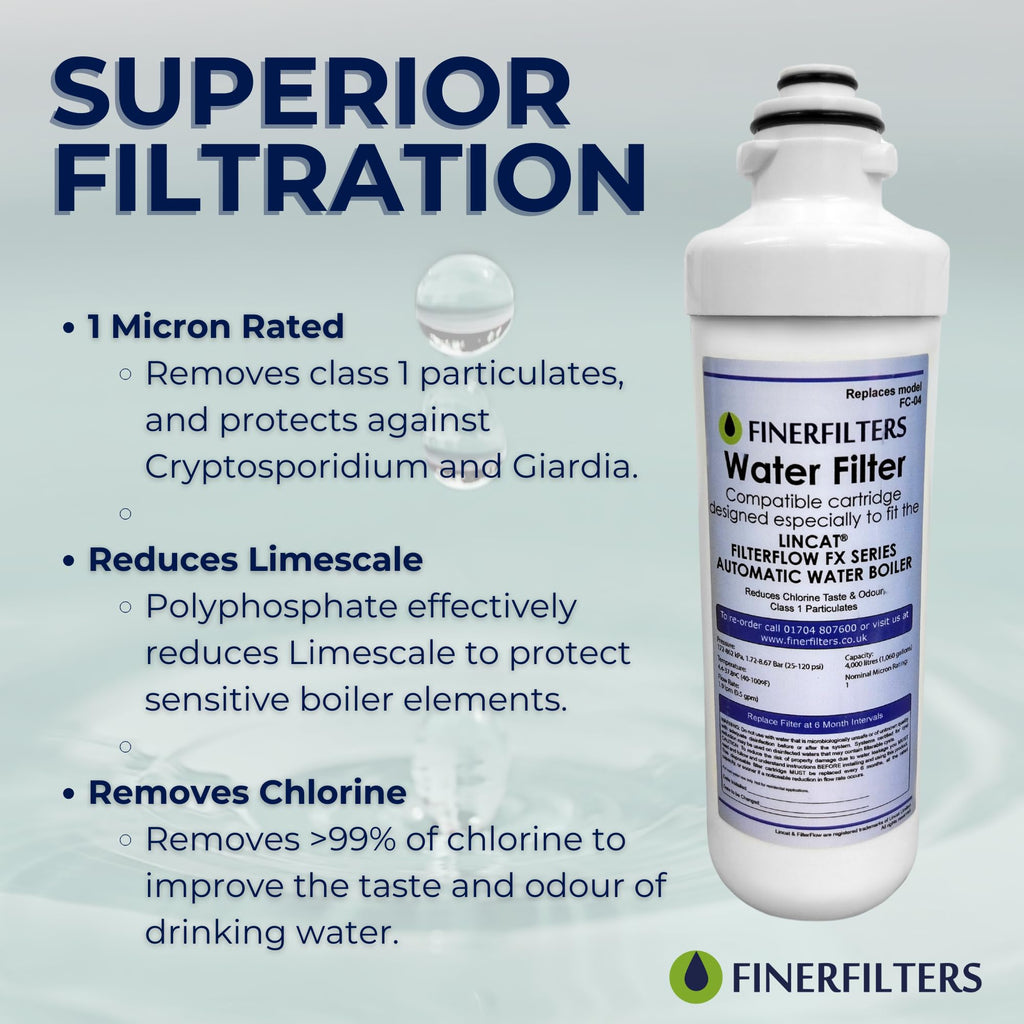 Finerfilters FC04 Water Filter for Lincat FilterFlow FX Boilers - 2 Pack