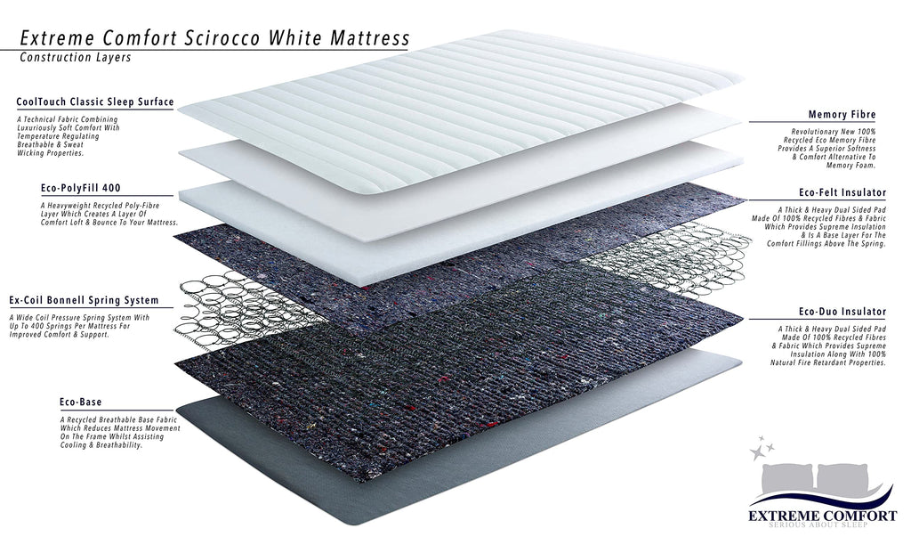 Extreme Comfort Sirocco Hybrid Memory Foam Mattress - 2ft6 Shorty Single