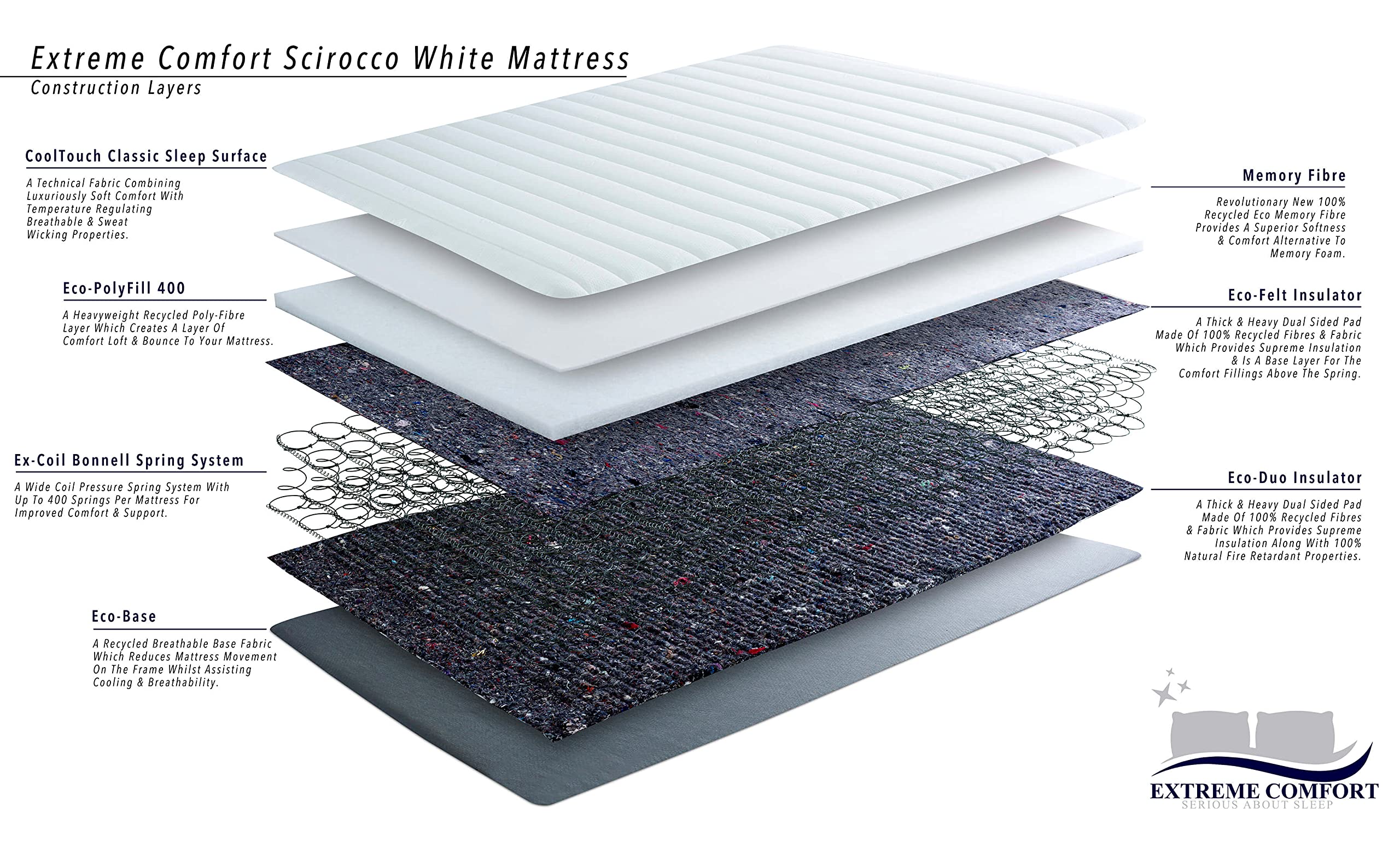 Extreme Comfort Sirocco Hybrid Memory Foam Mattress - 2ft6 Shorty Single