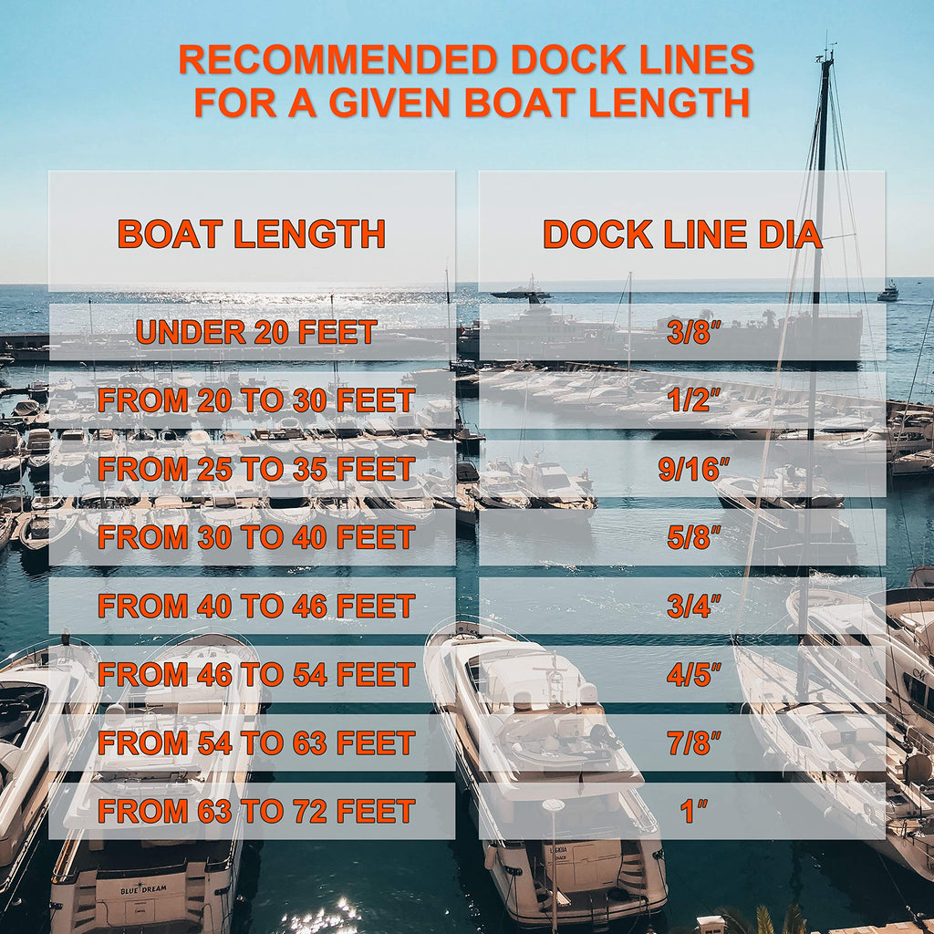 JSHANMEI Double Braided Nylon Boat Dock Lines - 1/2" x 25FT Mooring Rope 2-Pack