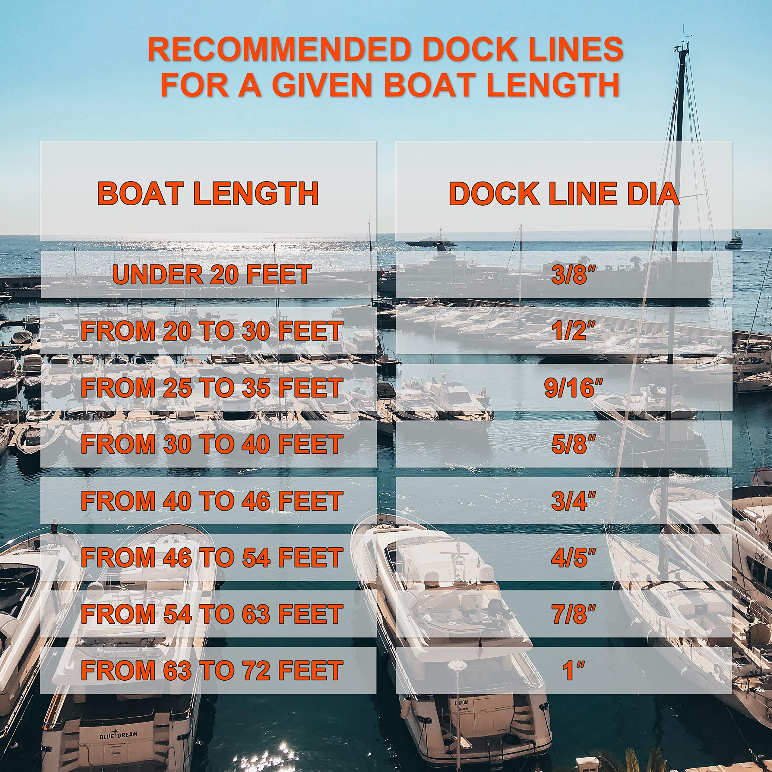 JSHANMEI Double Braided Nylon Boat Dock Lines - 1/2" x 25FT Mooring Rope 2-Pack