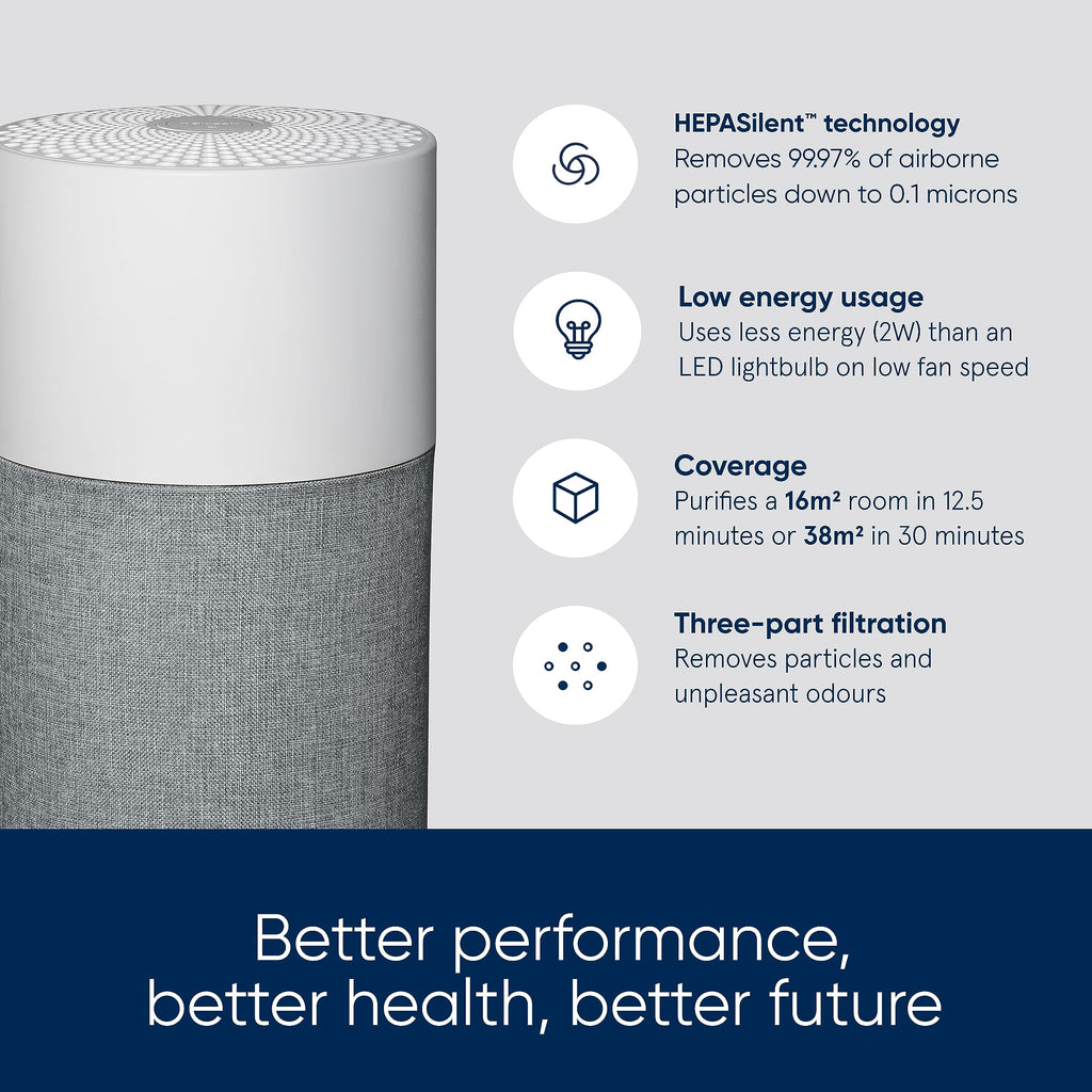 Blueair Blue Pure 511 Air Purifier | HEPASilent Filter for Rooms up to 38m²