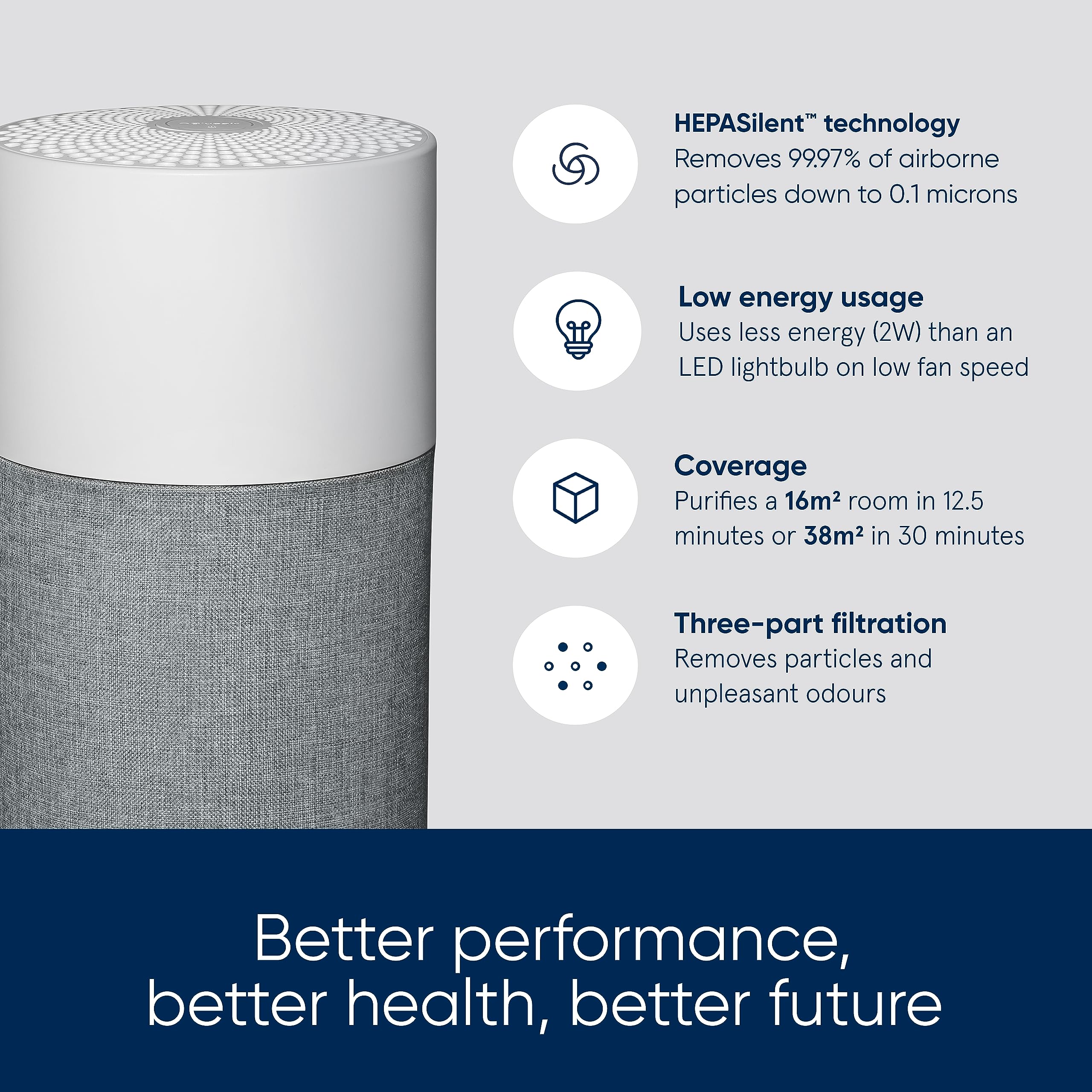 Blueair Blue Pure 511 Air Purifier | HEPASilent Filter for Rooms up to 38m²