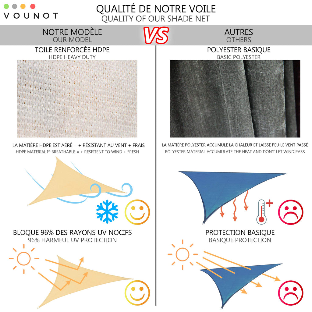 VOUNOT Triangle Sun Shade Sail 5x5x5m | HDPE UV-Protection Canopy