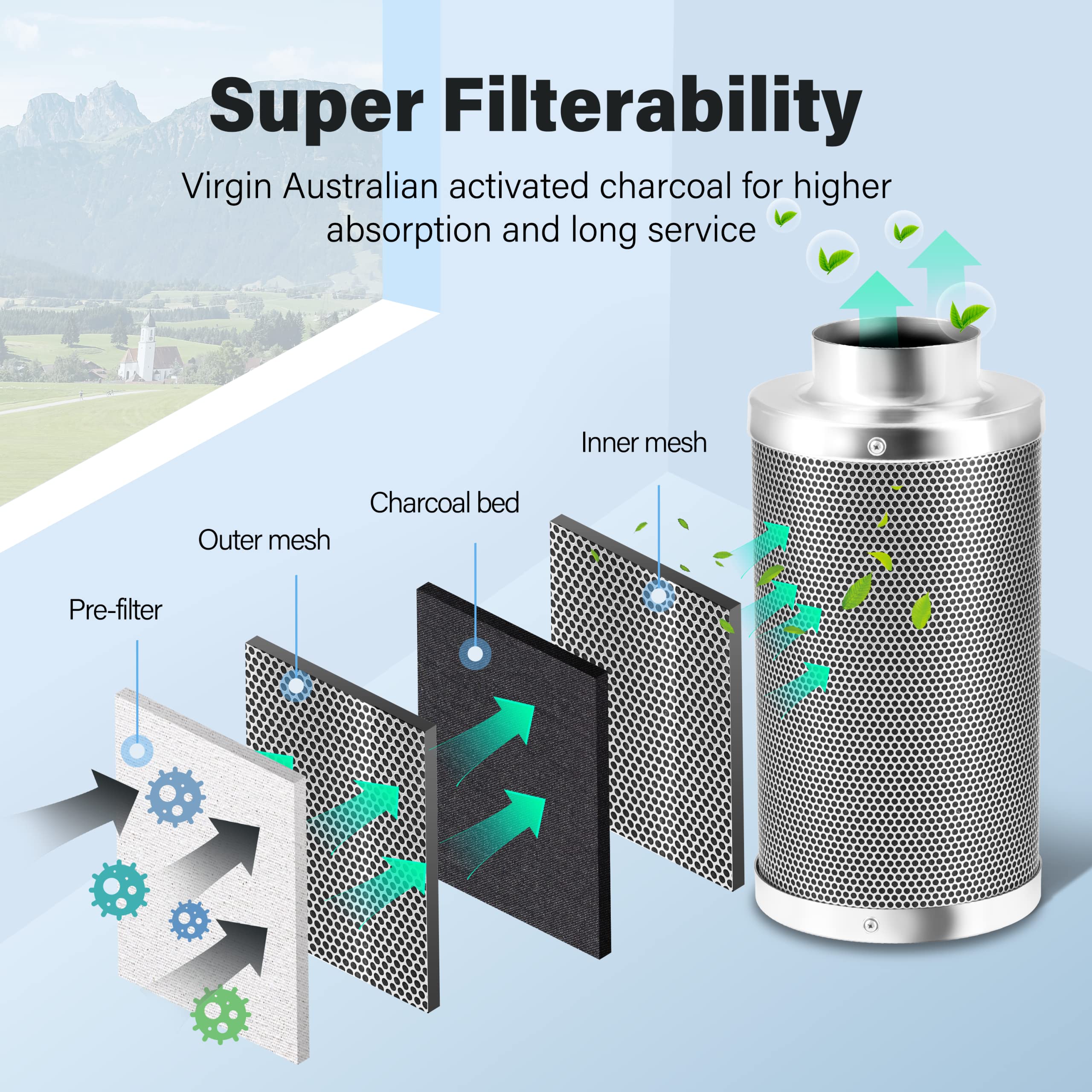 iPower 4" Air Carbon Filter | 4" x 14" Australian Charcoal Odor Scrubber