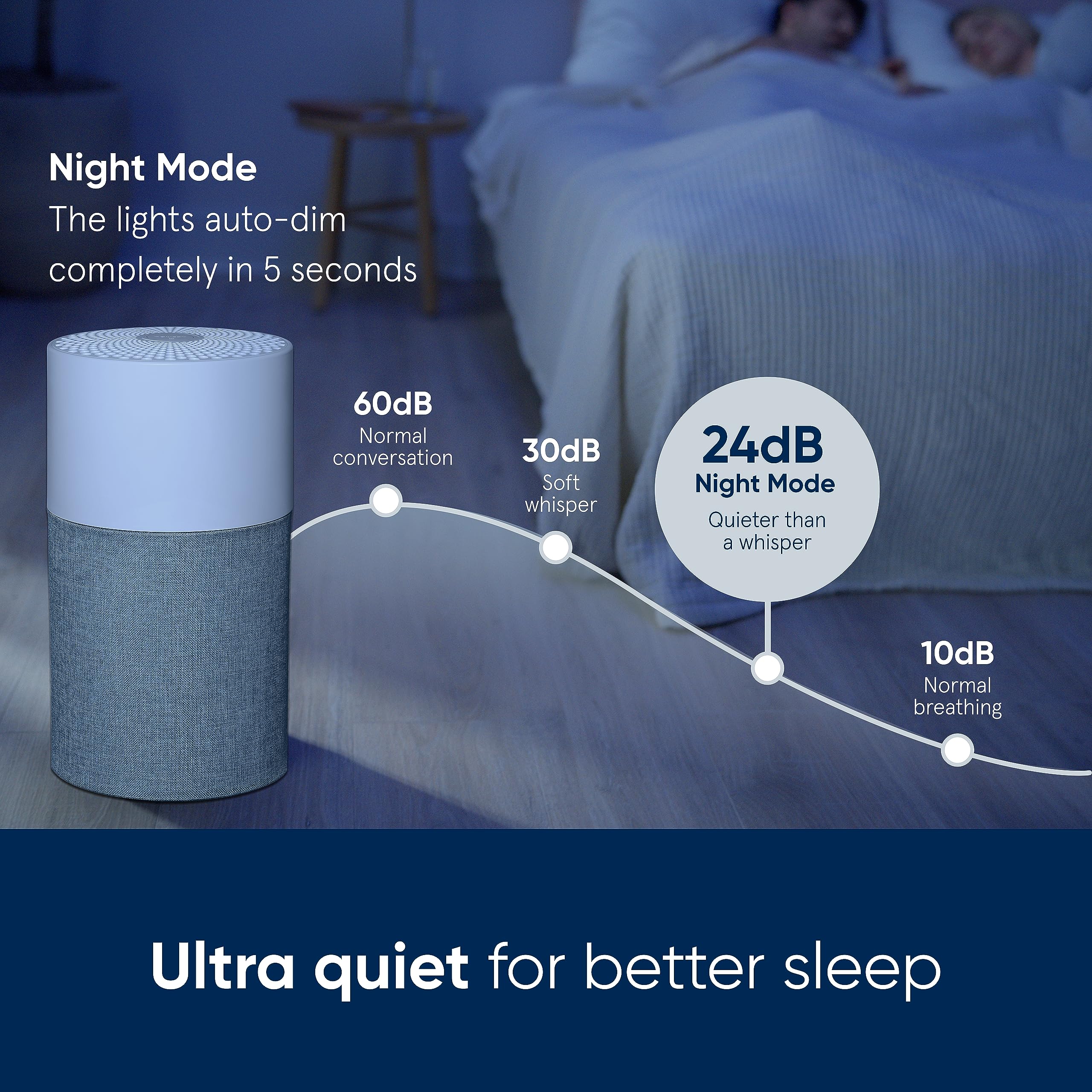 Blueair Blue Pure 511 Air Purifier | HEPASilent Filter for Rooms up to 38m²