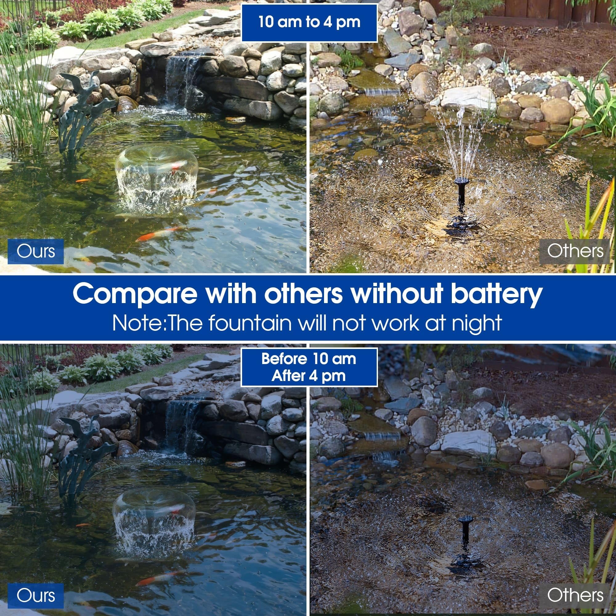 Biling 7.5W Solar Water Pump with 3600mAh Battery and 10 Nozzles