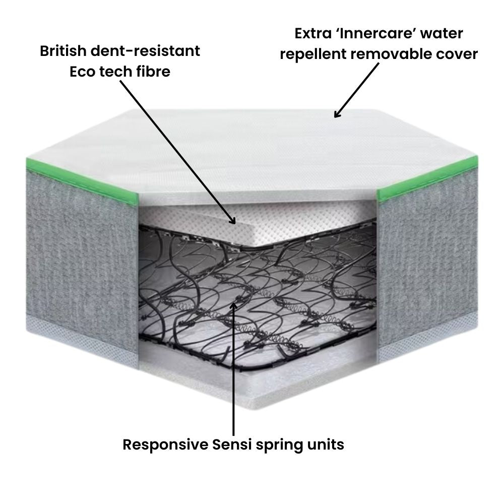 Essential Single Spring Mattress – 190 × 90cm