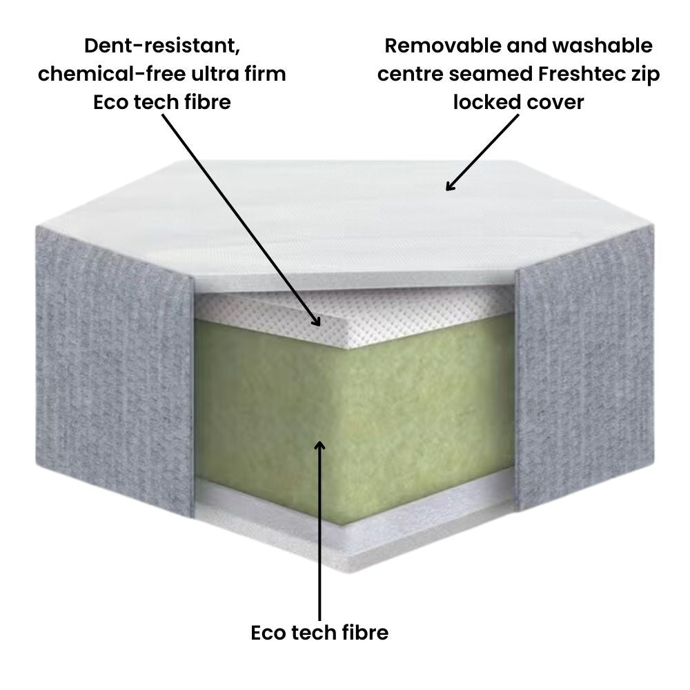 Essential Fibre Cotbed Mattress