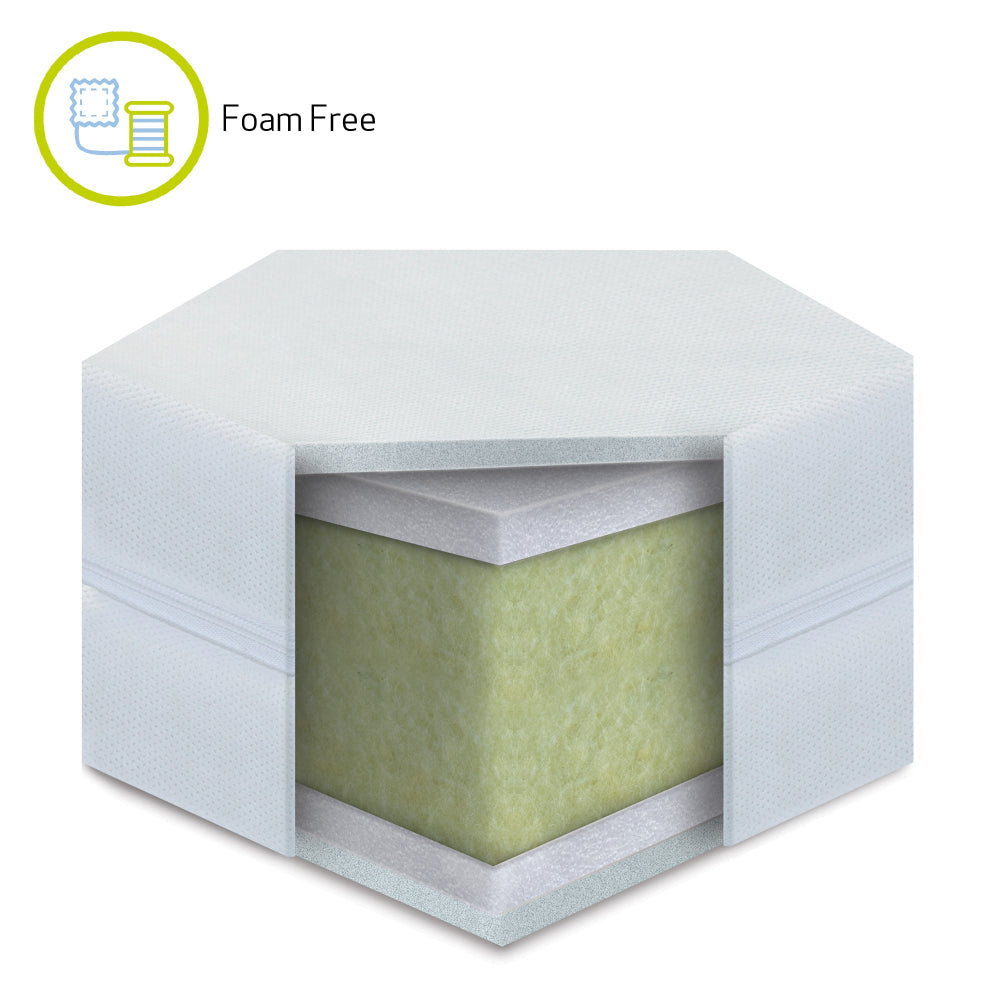 Everyday Fibre Cotbed Mattress