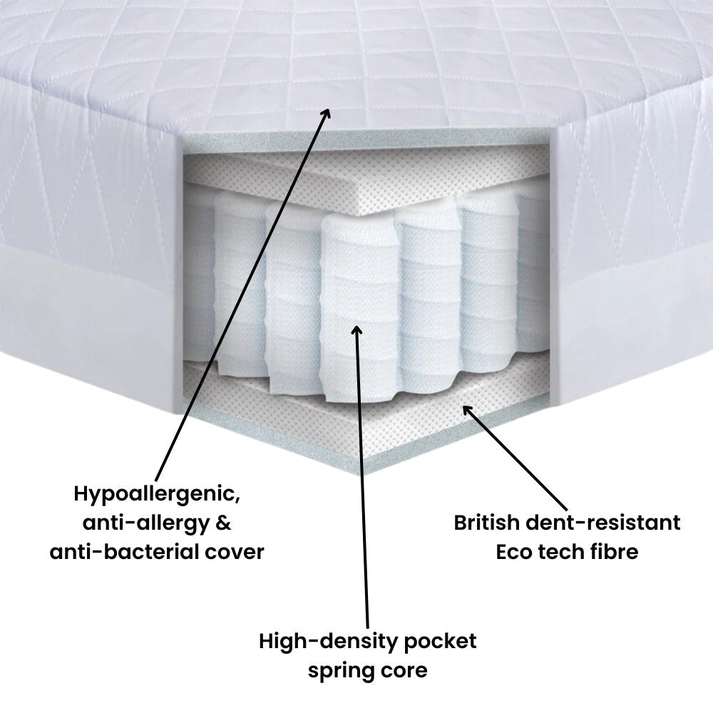 Kub Harmony Pocket Spring Baby Mattress 120x60x10cm