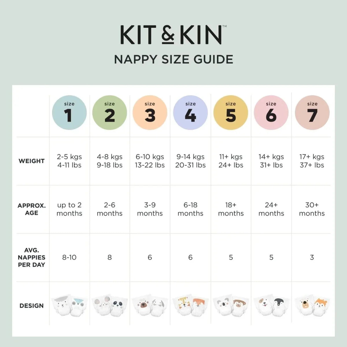 Kit & Kin Nappies Size 1 - 38 nappies