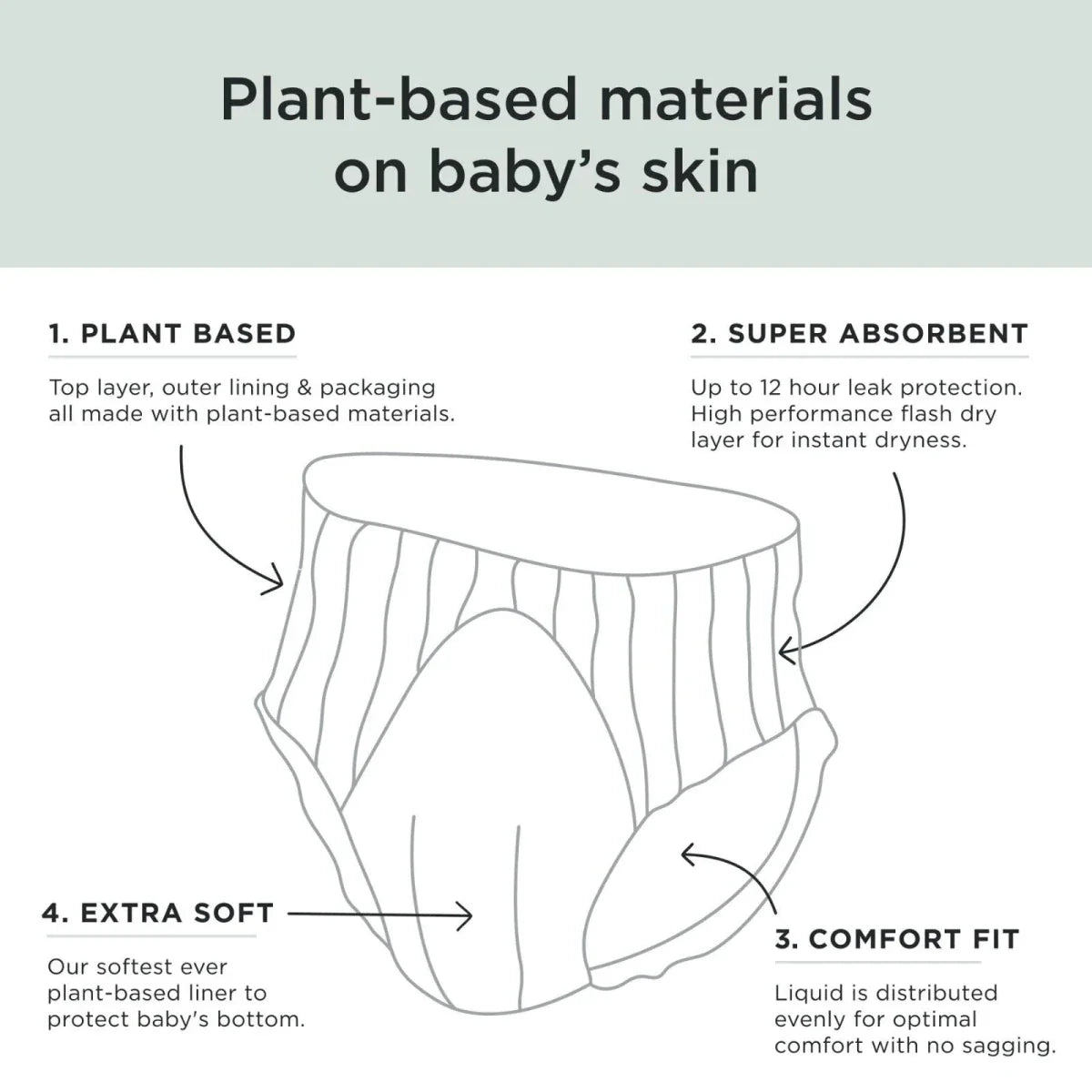Kit & Kin Pull-Ups Size 6 - 18 nappies