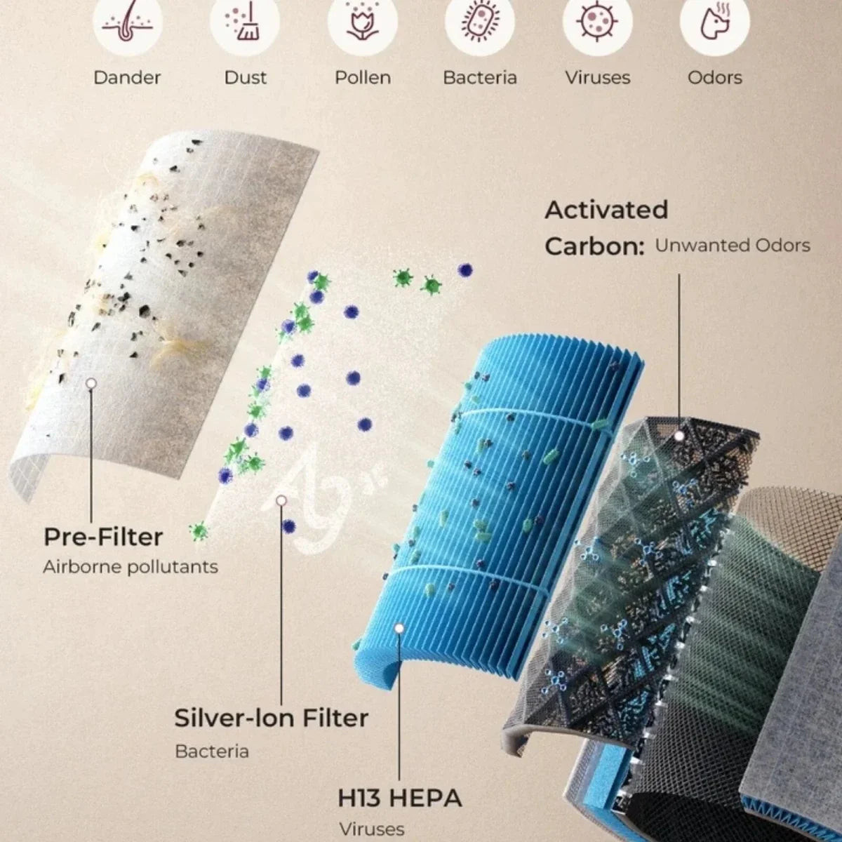 Momcozy CozyBreath Baby Air Purifier - image 3