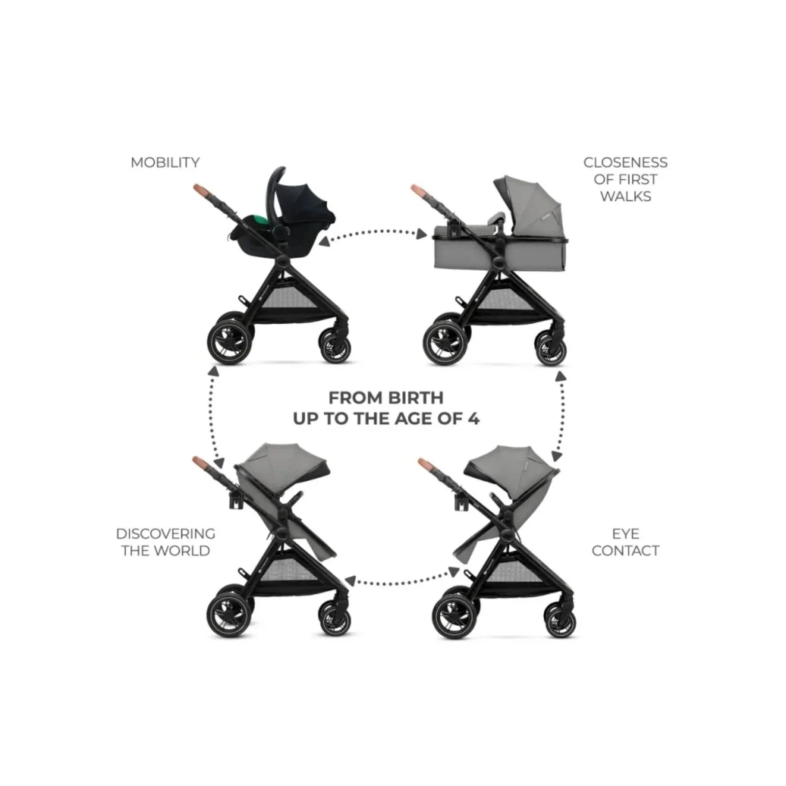 Kinderkraft Esme Pro 3-in-1 Travel System with Mink Pro Car Seat - Moonlight Grey
