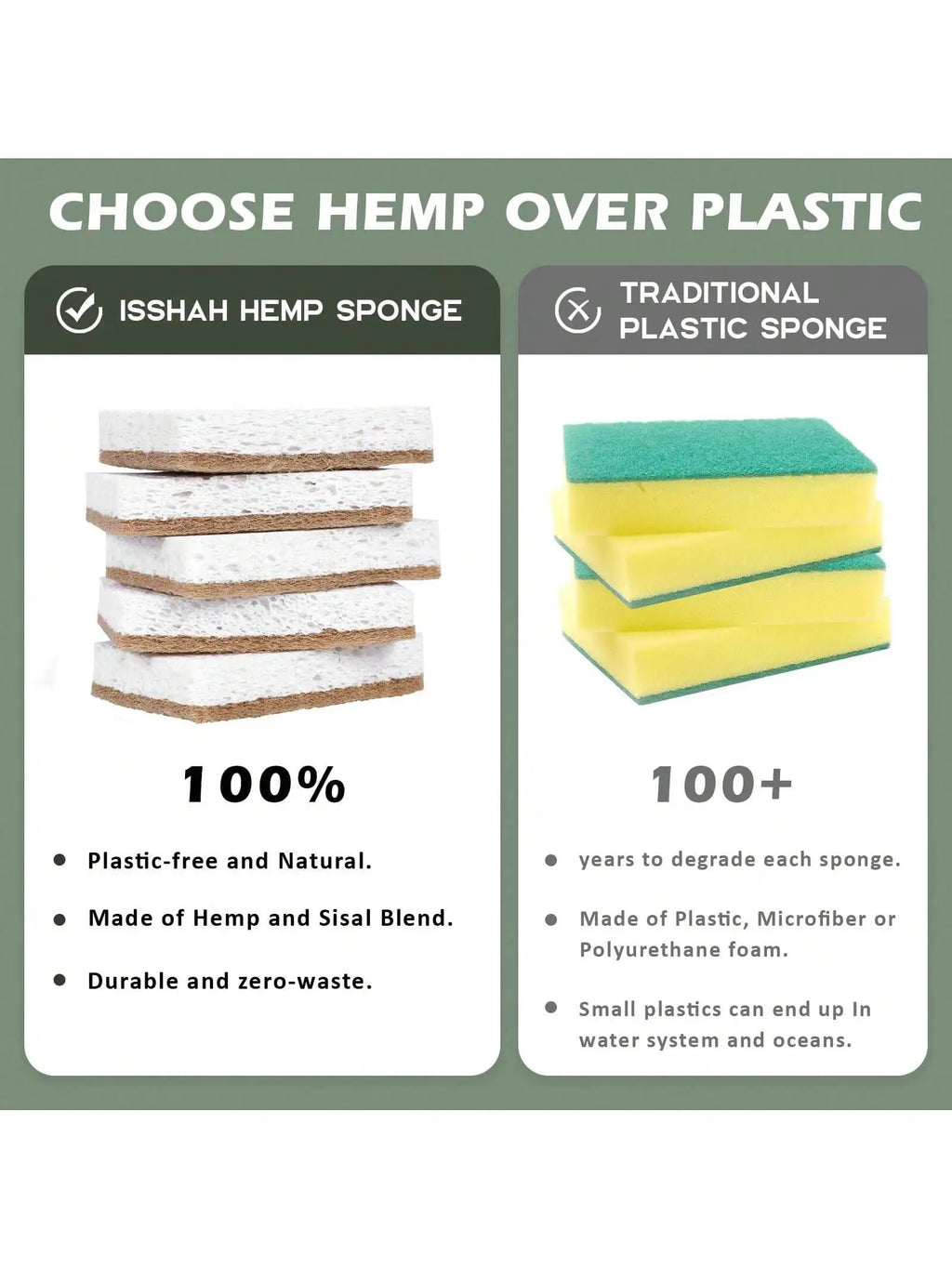 Biodegradable Kitchen Sponges – 3/6pcs Eco Cellulose & Hemp Scrub Set
