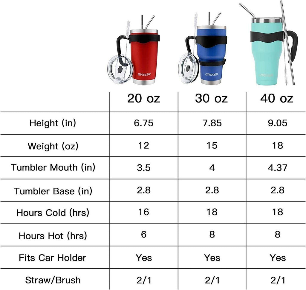 Ezprogear 40oz Stainless Steel Tumbler | Vacuum Insulated with Straw