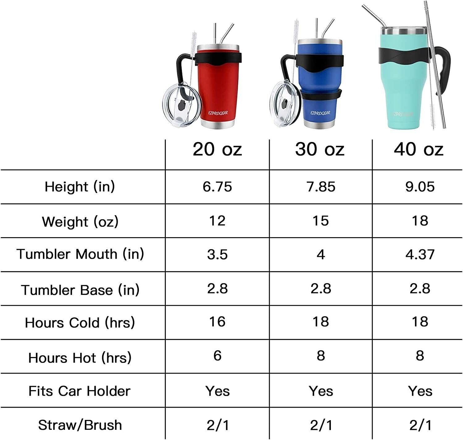 Ezprogear 40oz Stainless Steel Tumbler | Vacuum Insulated with Straw