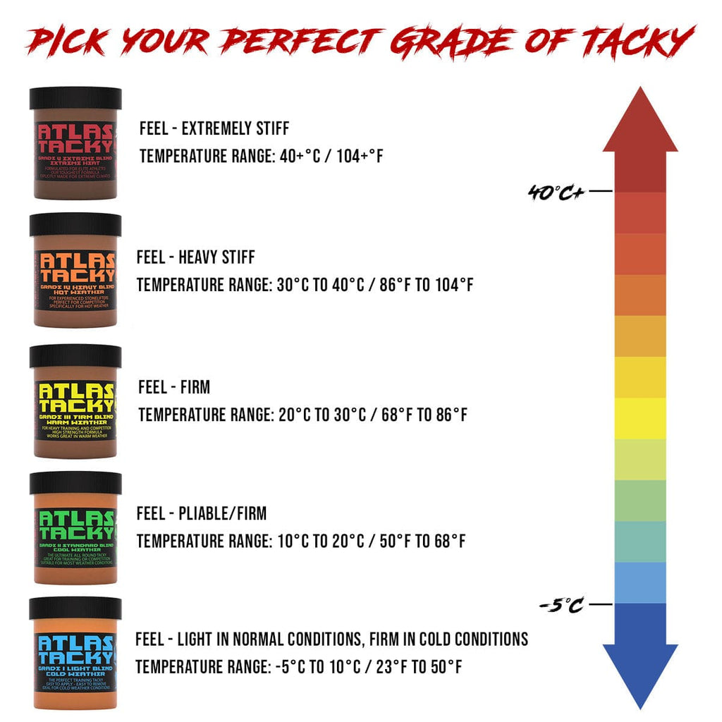 CERBERUS Atlas Tacky Grade IV – Heavy Blend Stone Lifting Grip for Heat