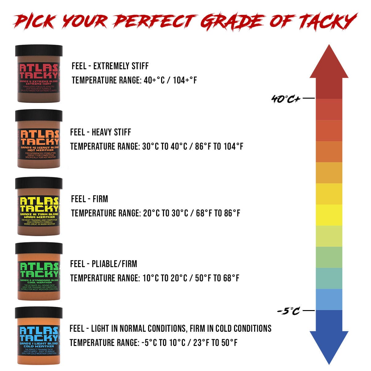 CERBERUS Atlas Tacky Grade IV – Heavy Blend Stone Lifting Grip for Heat