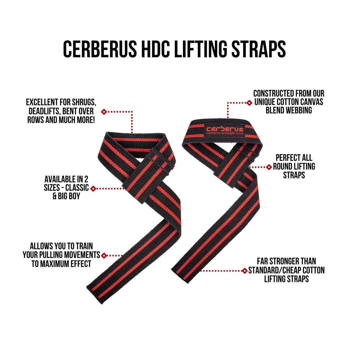 Cerberus Heavy Duty Canvas Lifting Straps – Durable Grip for Deadlifts