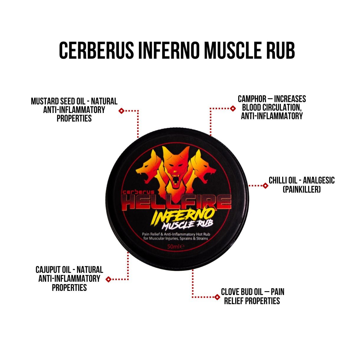 CERBERUS Inferno Muscle Rub – Extra Strength Heat Cream for Pain Relief
