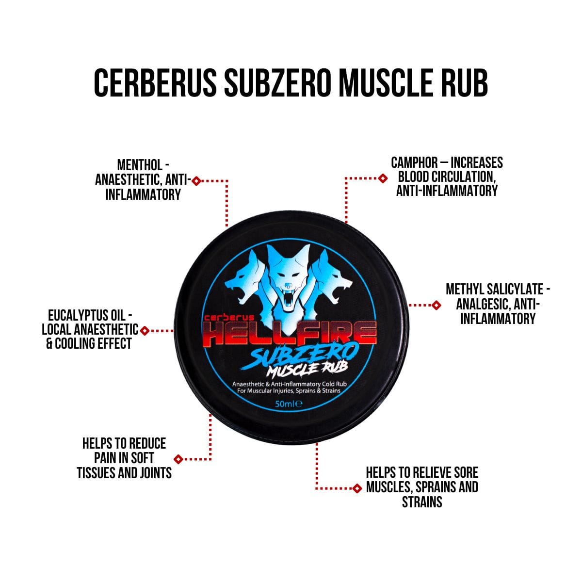 SubZero Muscle Rub by CERBERUS Strength – Cooling Pain Relief Balm