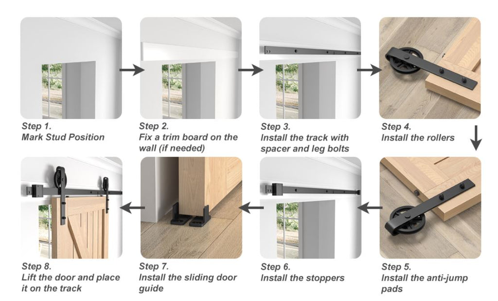 SANKEYTEW 7FT Sliding Barn Door Kit | Heavy Duty Black Steel Track
