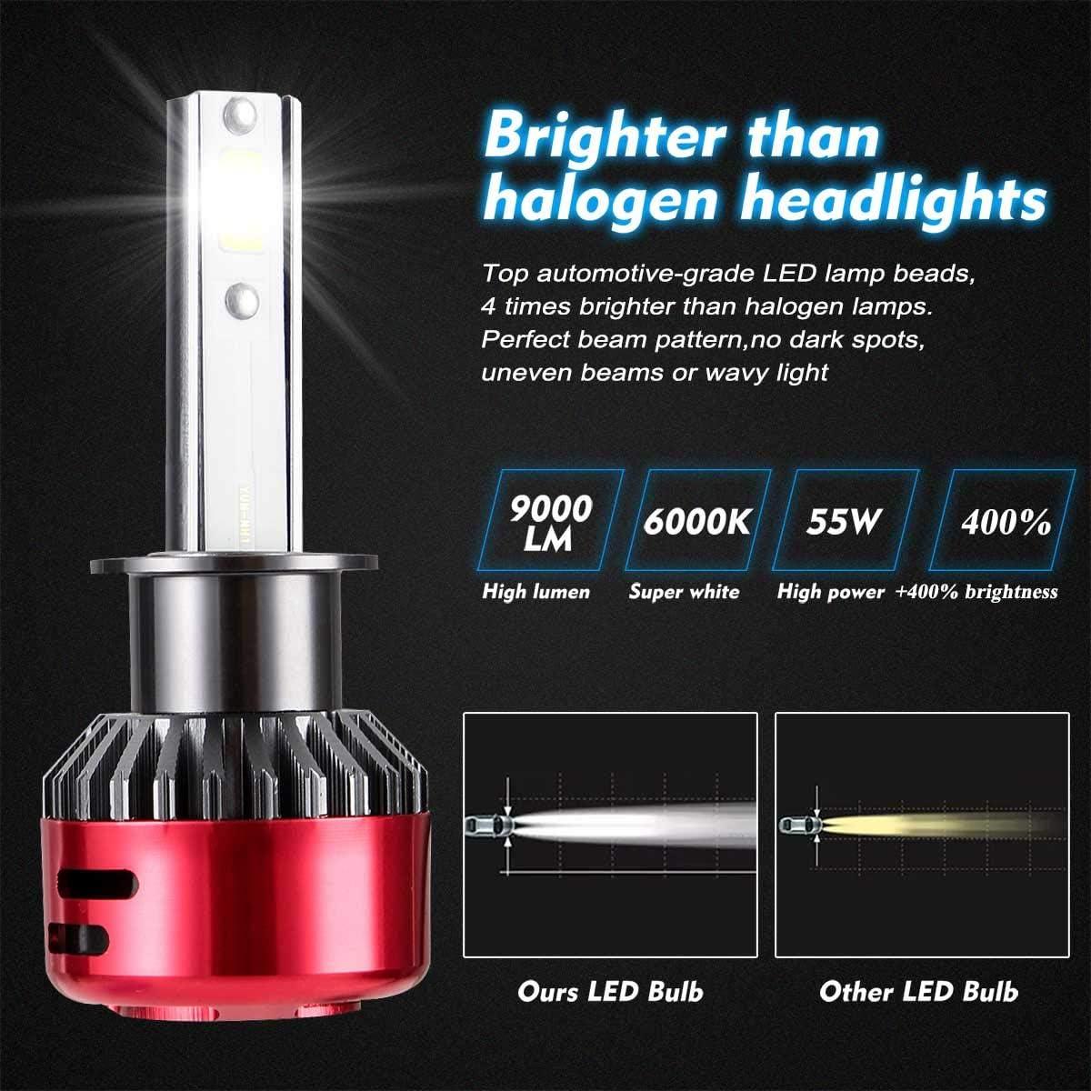 Kairiyard H1 LED Headlight Bulbs – 9000LM 6000K Super Bright Pair