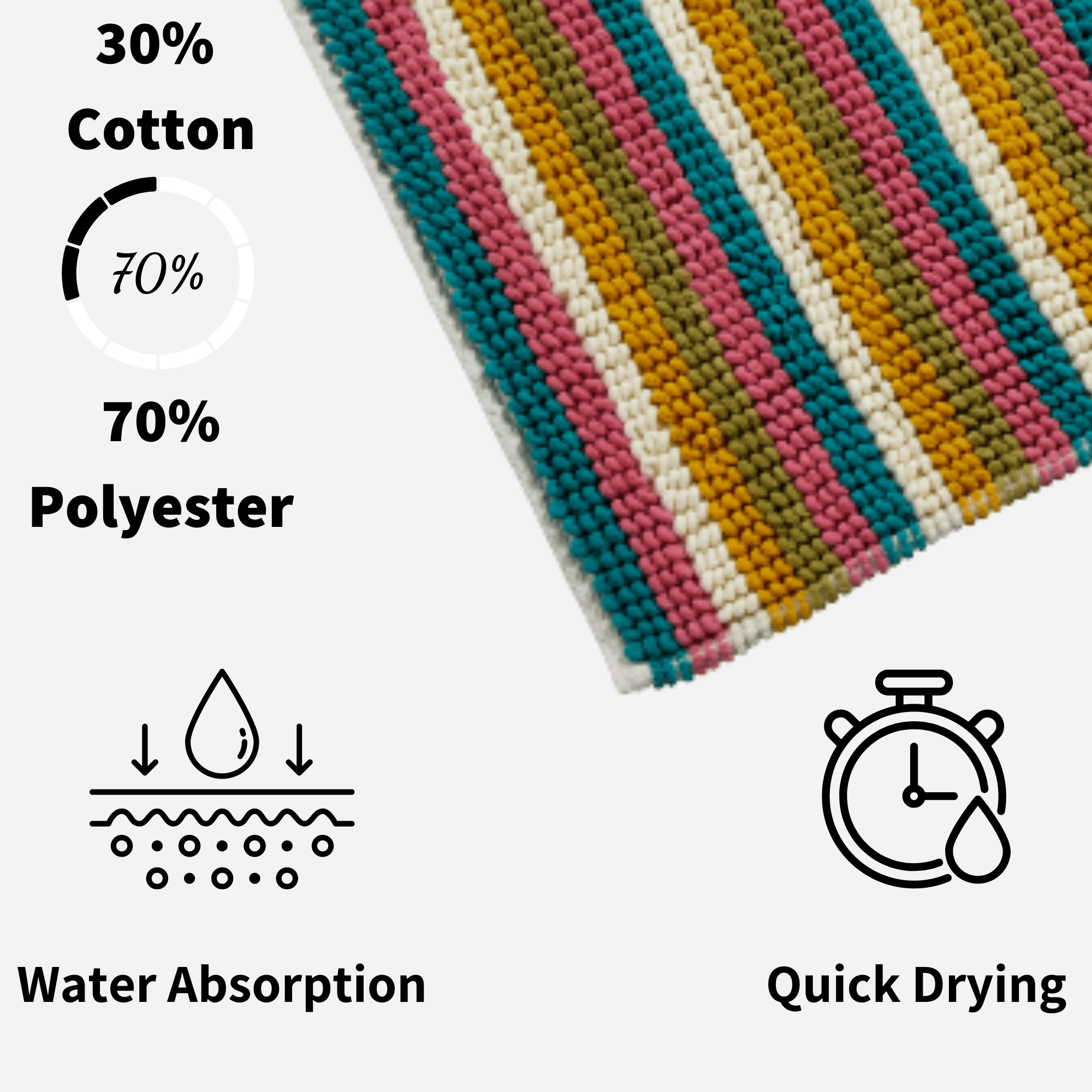 OLIVIA ROCCO Padstow Stripe Bathmat – Non-Slip Absorbent Rug, 50 x 80 cm