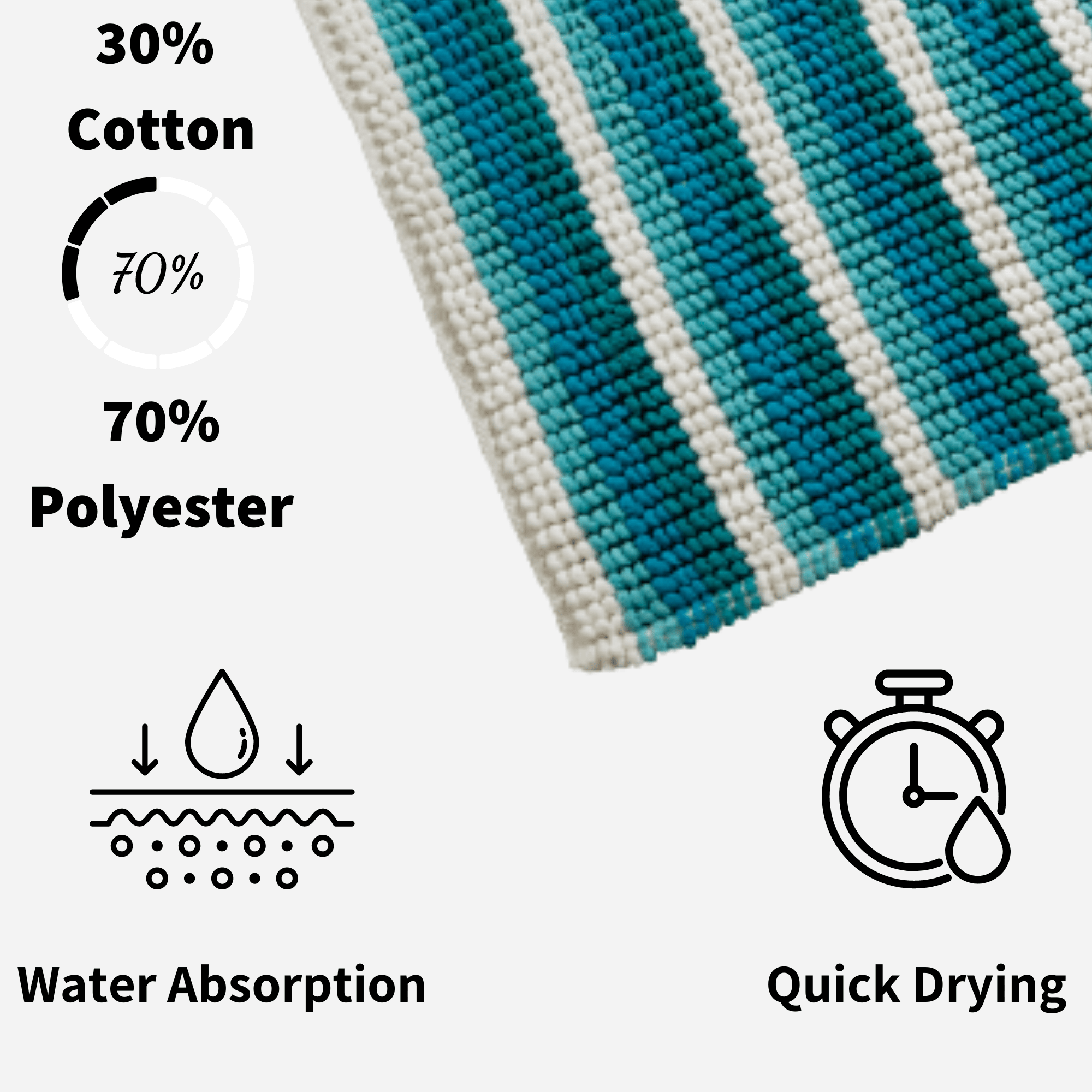 OLIVIA ROCCO Padstow Stripe Bathmat – Non-Slip Absorbent Rug, 50 x 80 cm