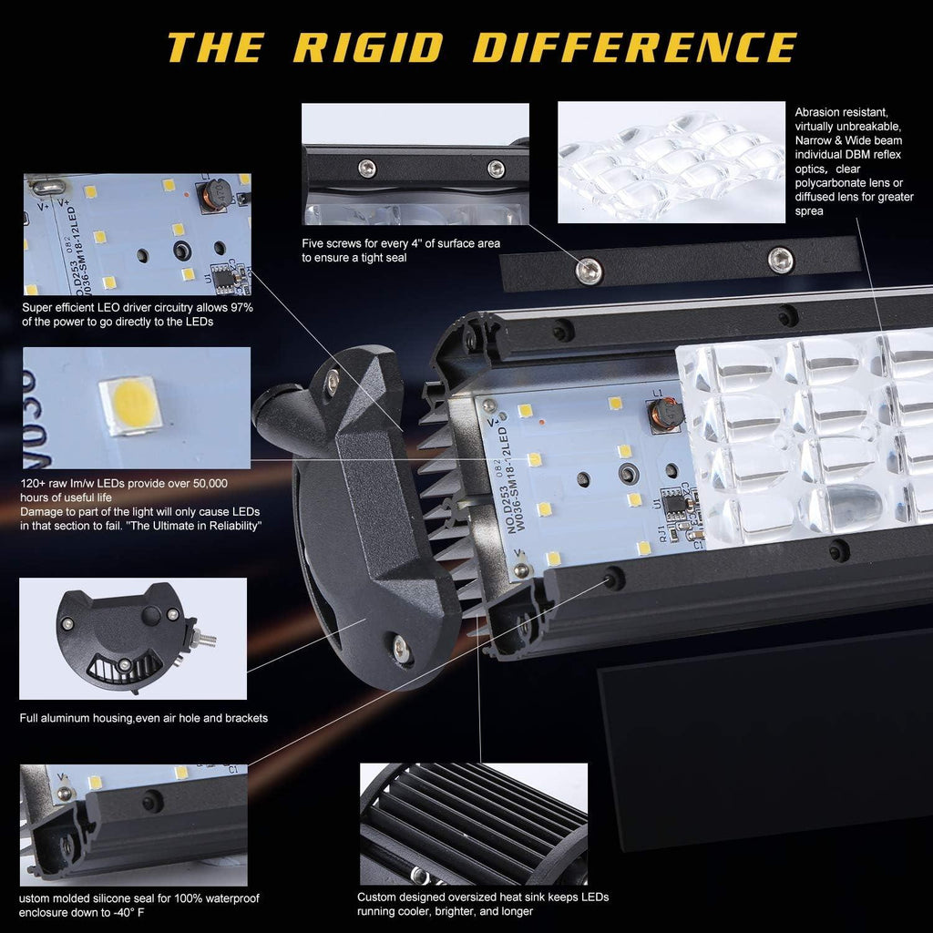 YUGUANG 4 Inch LED Work Light Bar | 72W 7200LM Spot Fog Lights Pair