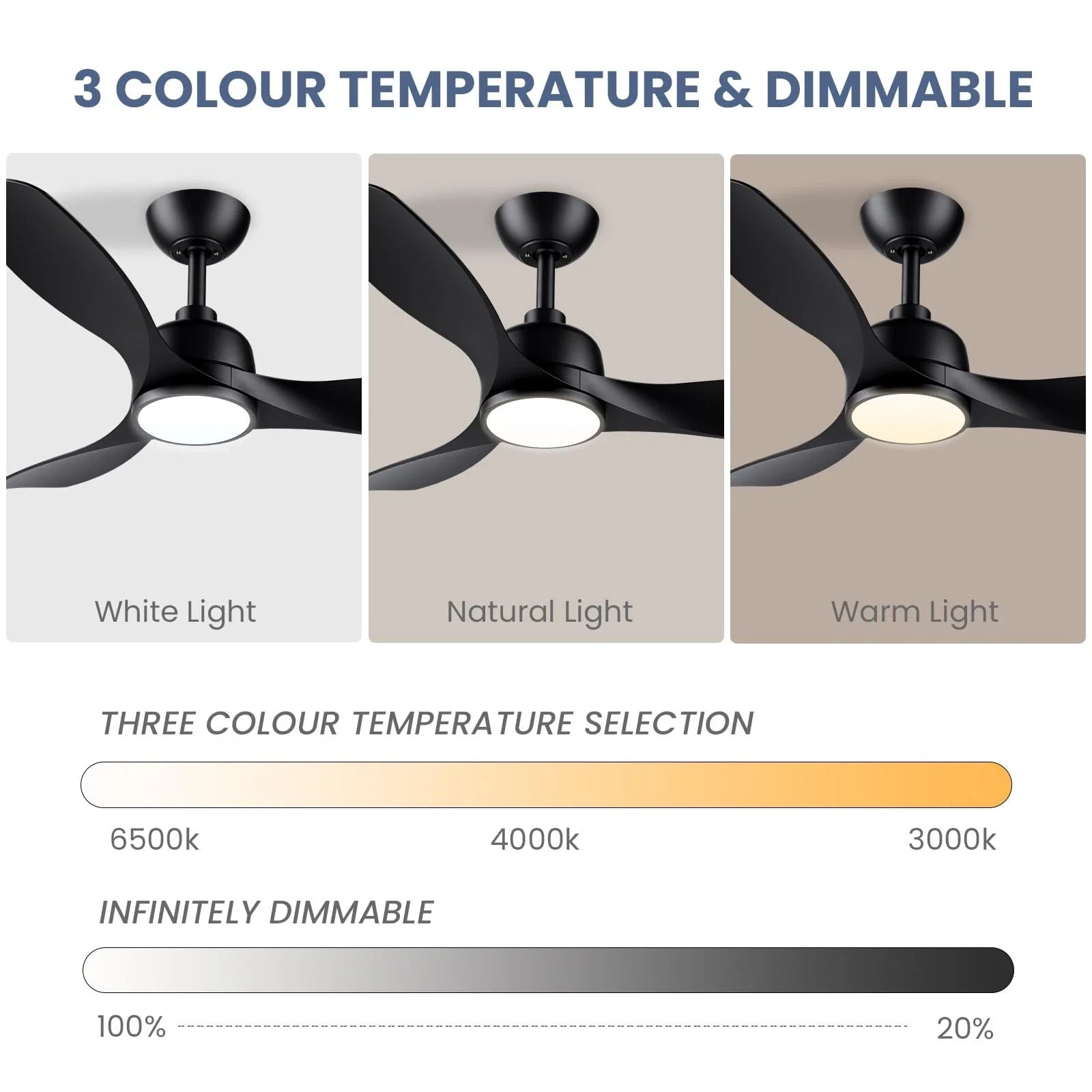 CJOY 42" Ceiling Fan with Light and Remote | Quiet DC Motor, Black