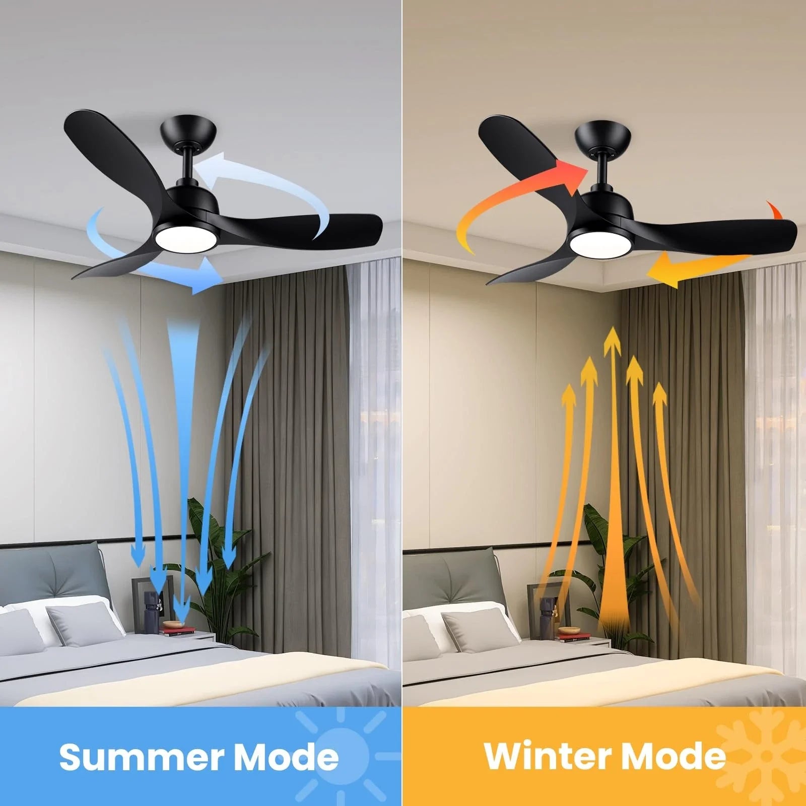 CJOY 42" Ceiling Fan with Light and Remote | Quiet DC Motor, Black